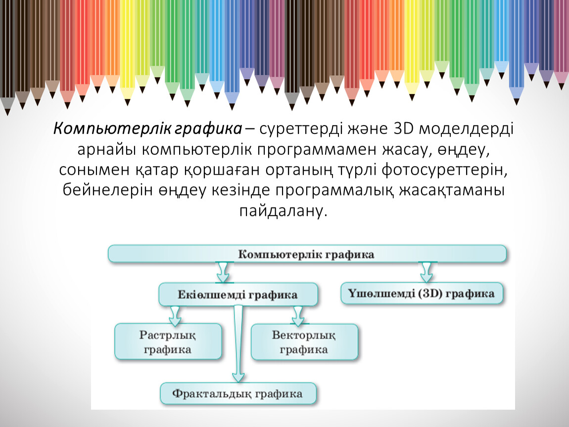 Windows графикалық интерфейсінің иерархиялық жүйесіндегі жоғарғы сатысы не