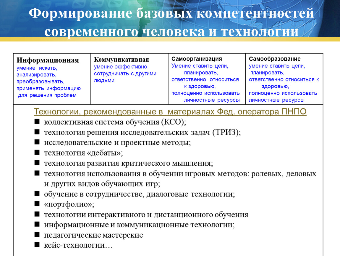 Формирование базовых. Базовые компетентности современного человека. Базовые навыки современного человека. Коммуникативные технологии КСО. Базовые компетенции экономиста.