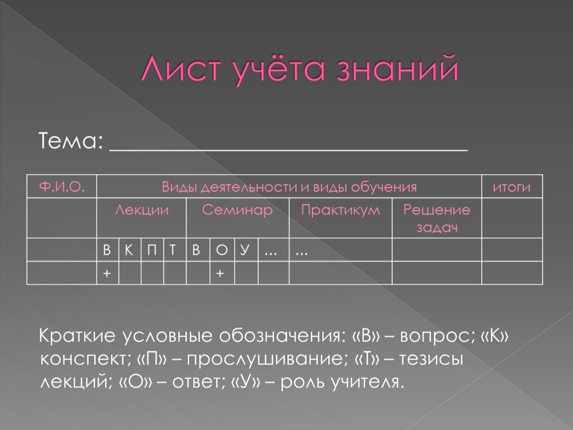 Лист учета. Лист учета знаний. Лист учета обучения. Листы открытого учета знаний.