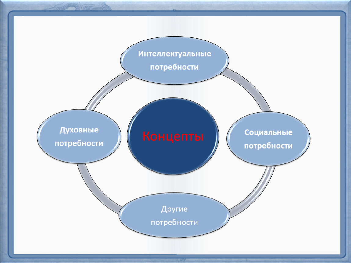 Англоязычная картина мира