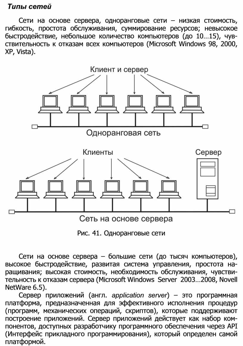 Виды сетей. Типы сетей. Типы сетевых приложений. Типы сетей интернет. Виды подсетей.