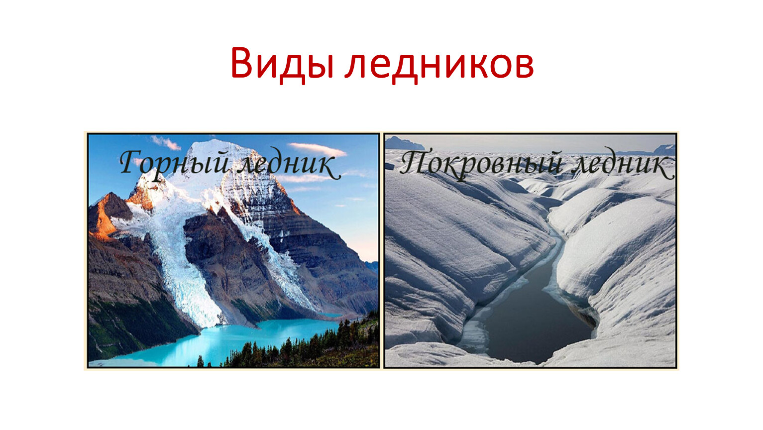 Виды ледников. Плакат на тему многолетняя мерзлота и ледники. Презентация ледники и многолетняя мерзлота 6 класс ФГОС.