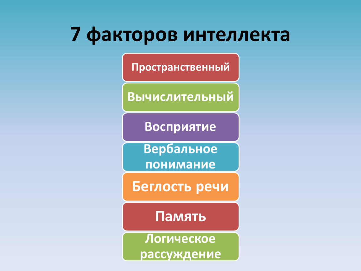 Что такое интеллект. Презентация на тему интеллект. Факторы интеллекта. Темы для презентации по интеллекту. 7 Факторов интеллекта.