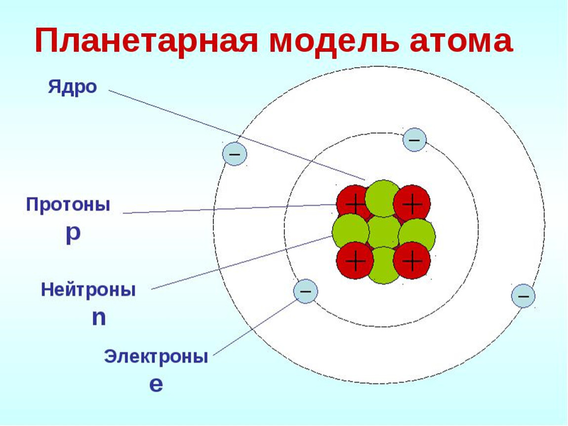 Схема атома p