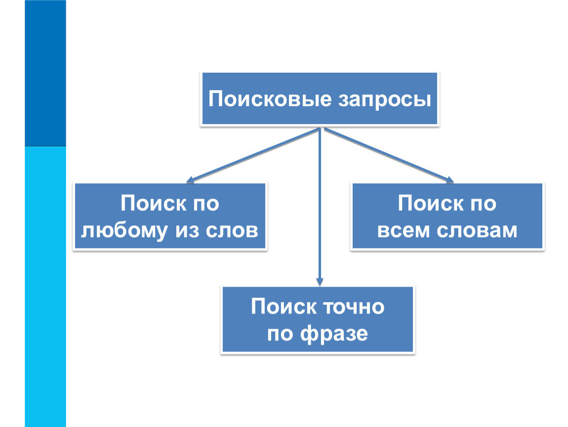 Поисковый запрос картинка