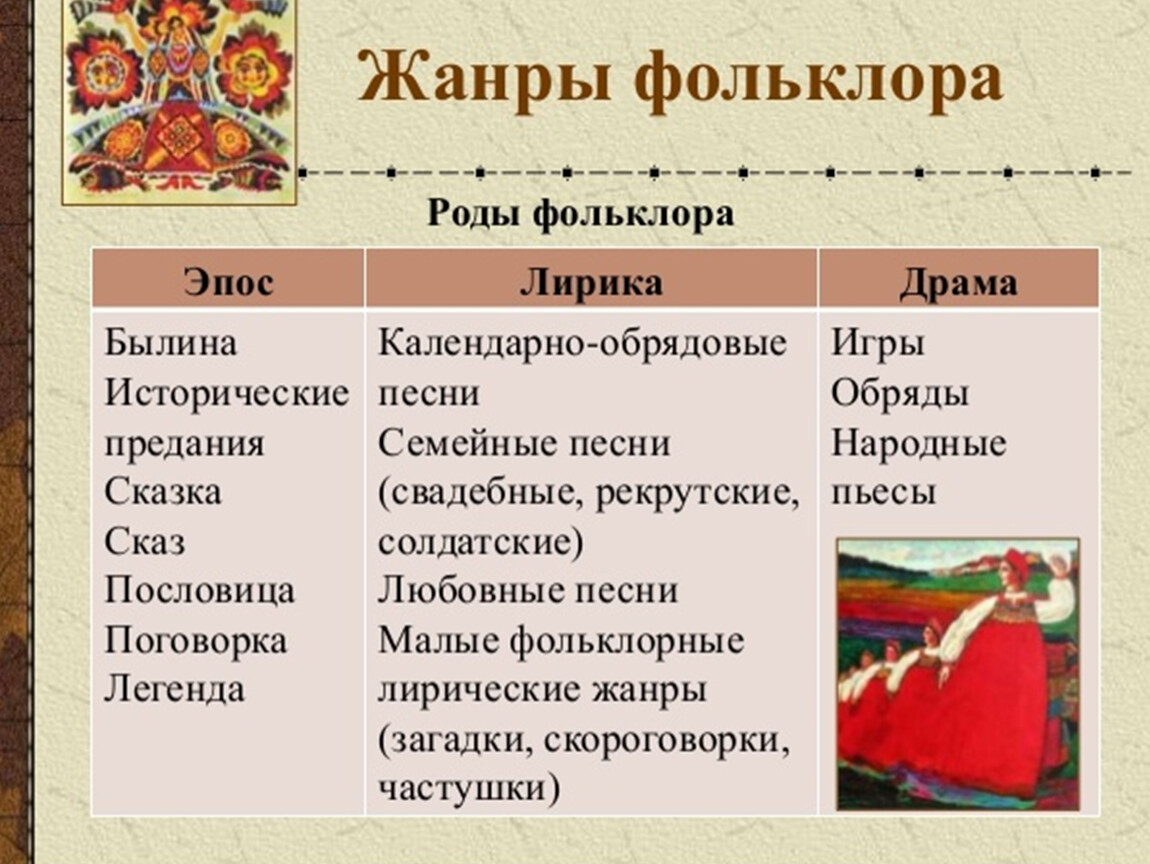 Различные обряды принадлежат к наиболее сложным и архаичным образцам егэ