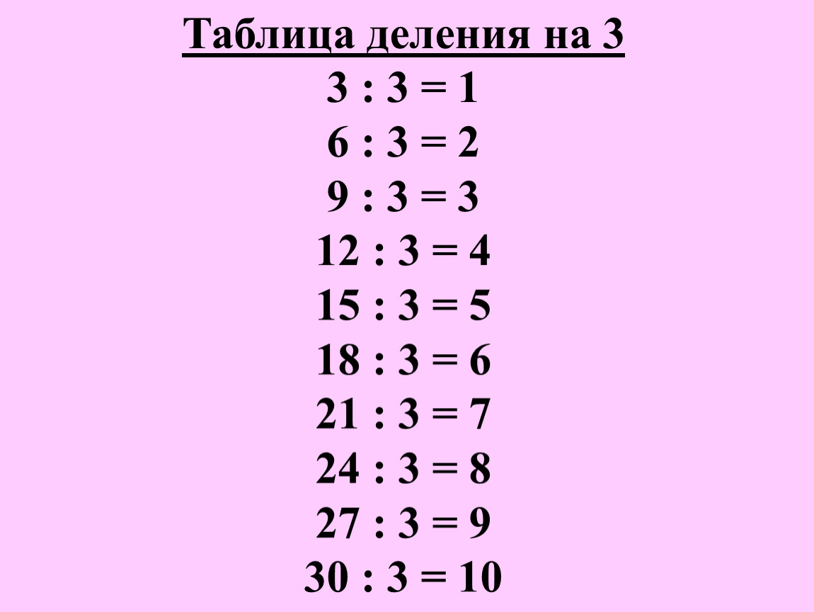 Табличное умножение и деление на 5. Таблица деления на 2. Таблица деления на 2 3 4. Таблица деления на 2 и на 3 3 класс. Таблица деления 2 класс с ответами.