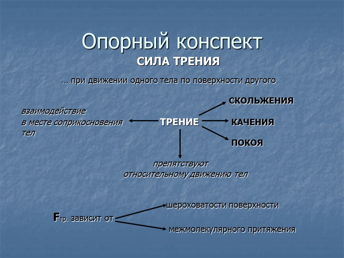 Трение 9 класс. Сила трения конспект. Сила трения опорный конспект. Конспект по силе трения. Конспект по теме сила трения.