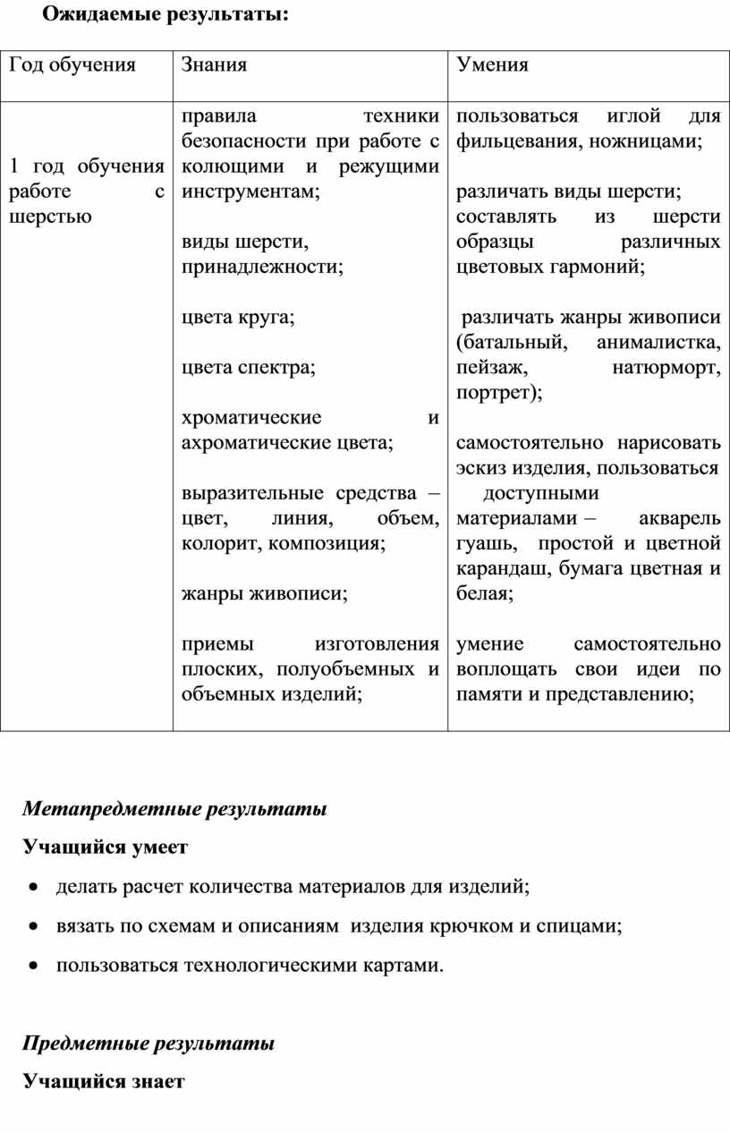 Ожидаемые результаты проекта как писать