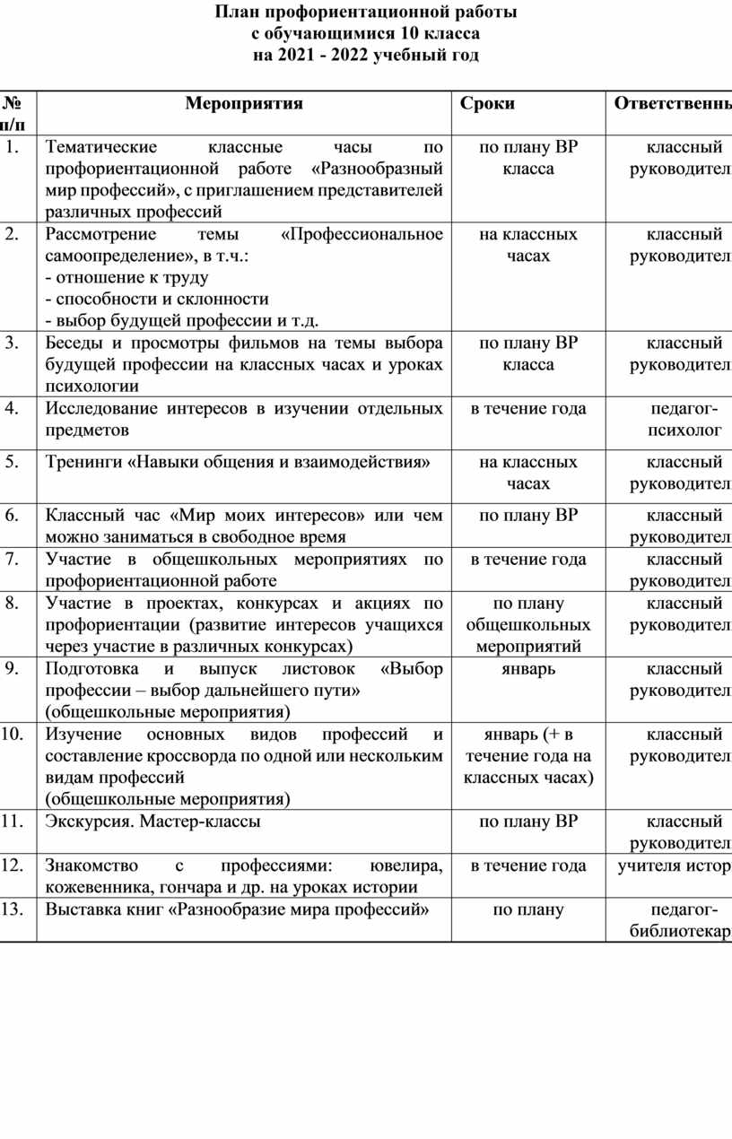 План воспитательной работы для 10 класса на 2021-2022 учебного года