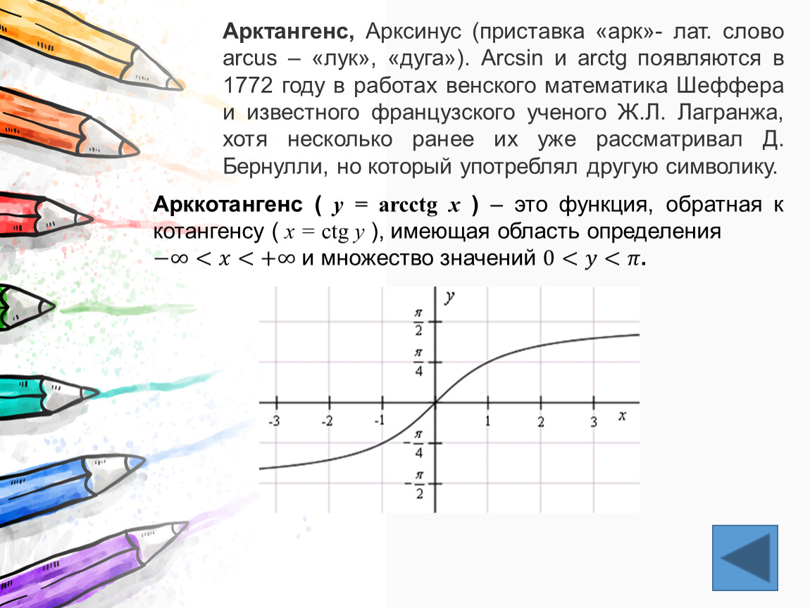 График арктангенса. Область определения арктангенса. Область значений арктангенса. Область определения функции арксинус. Область значений арксинуса.