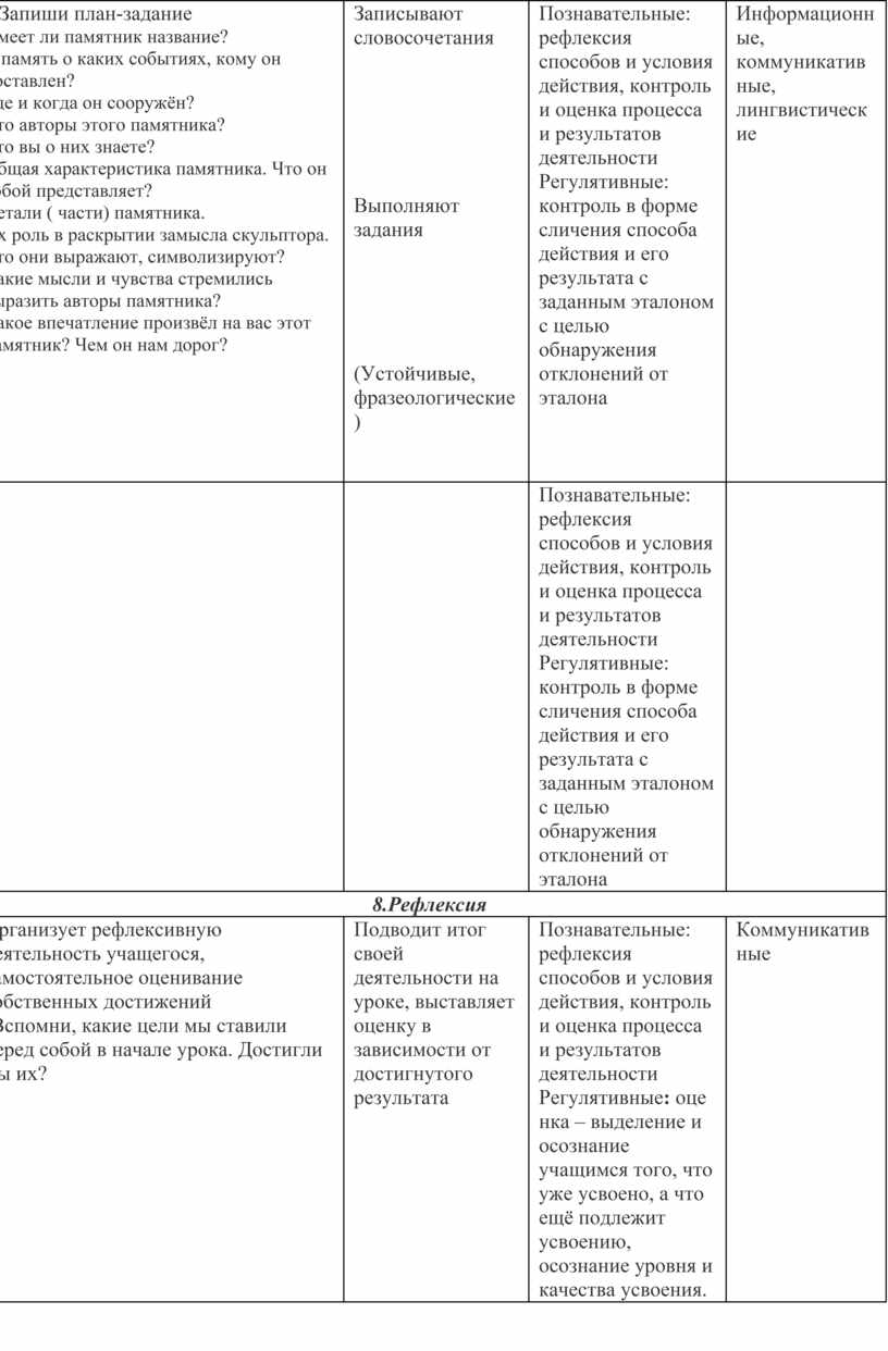 Сочинение В Публицистическом Стиле Описание Памятника