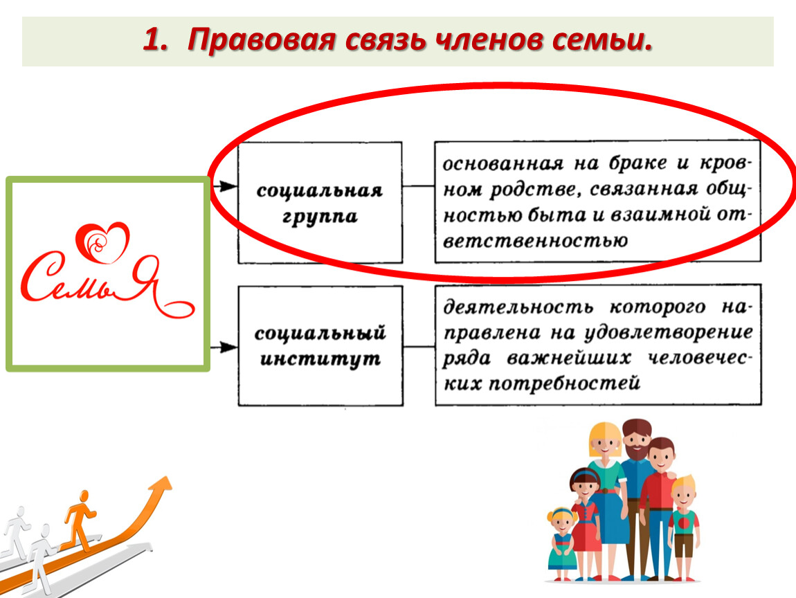 Семейное право план 10 класс