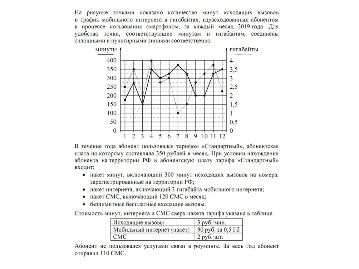 Подготовка к ОГЭ. Задание 1-5.(Тариф телефона). Математика.