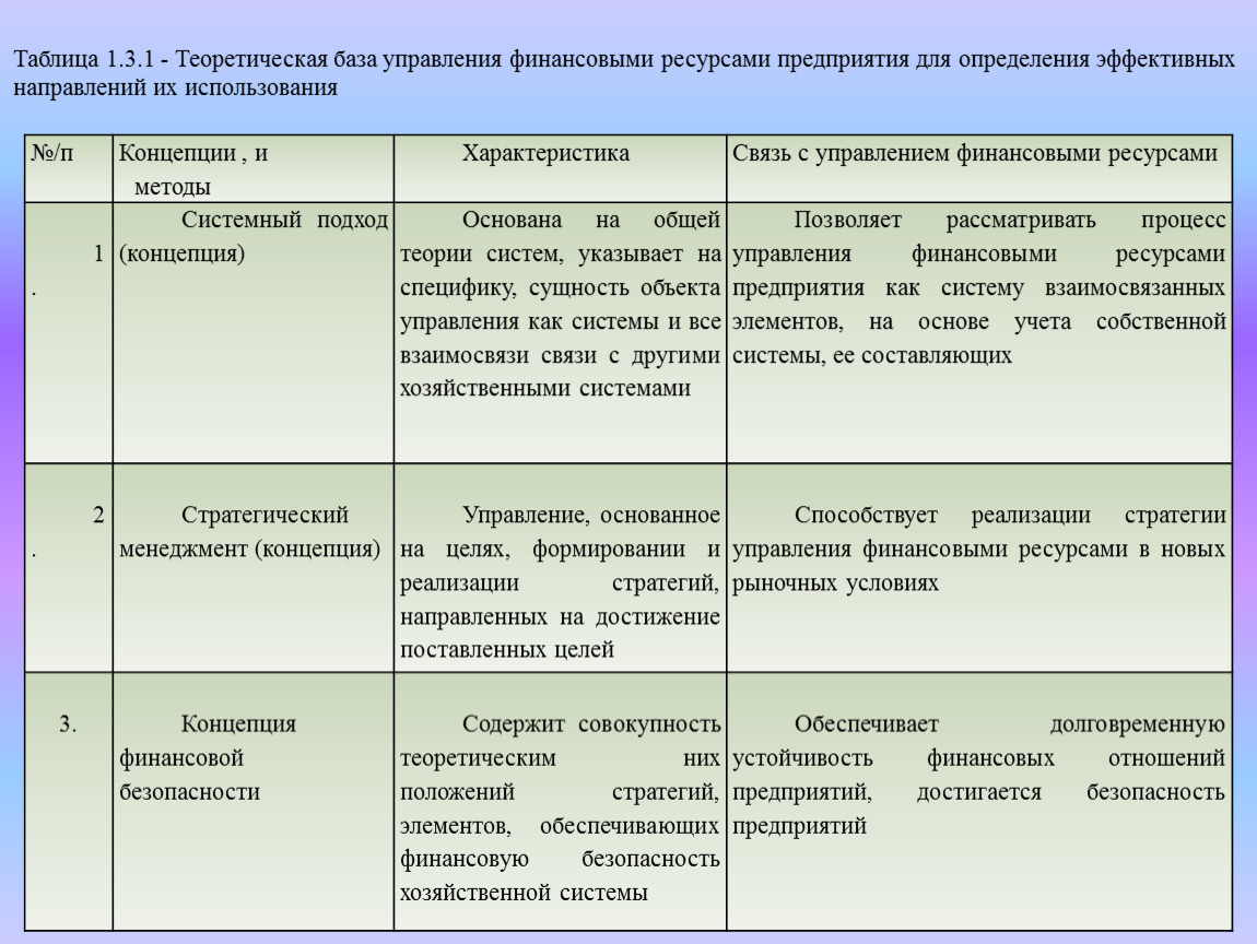 Таблица ресурсы использование. Источники формирования финансовых ресурсов таблица.