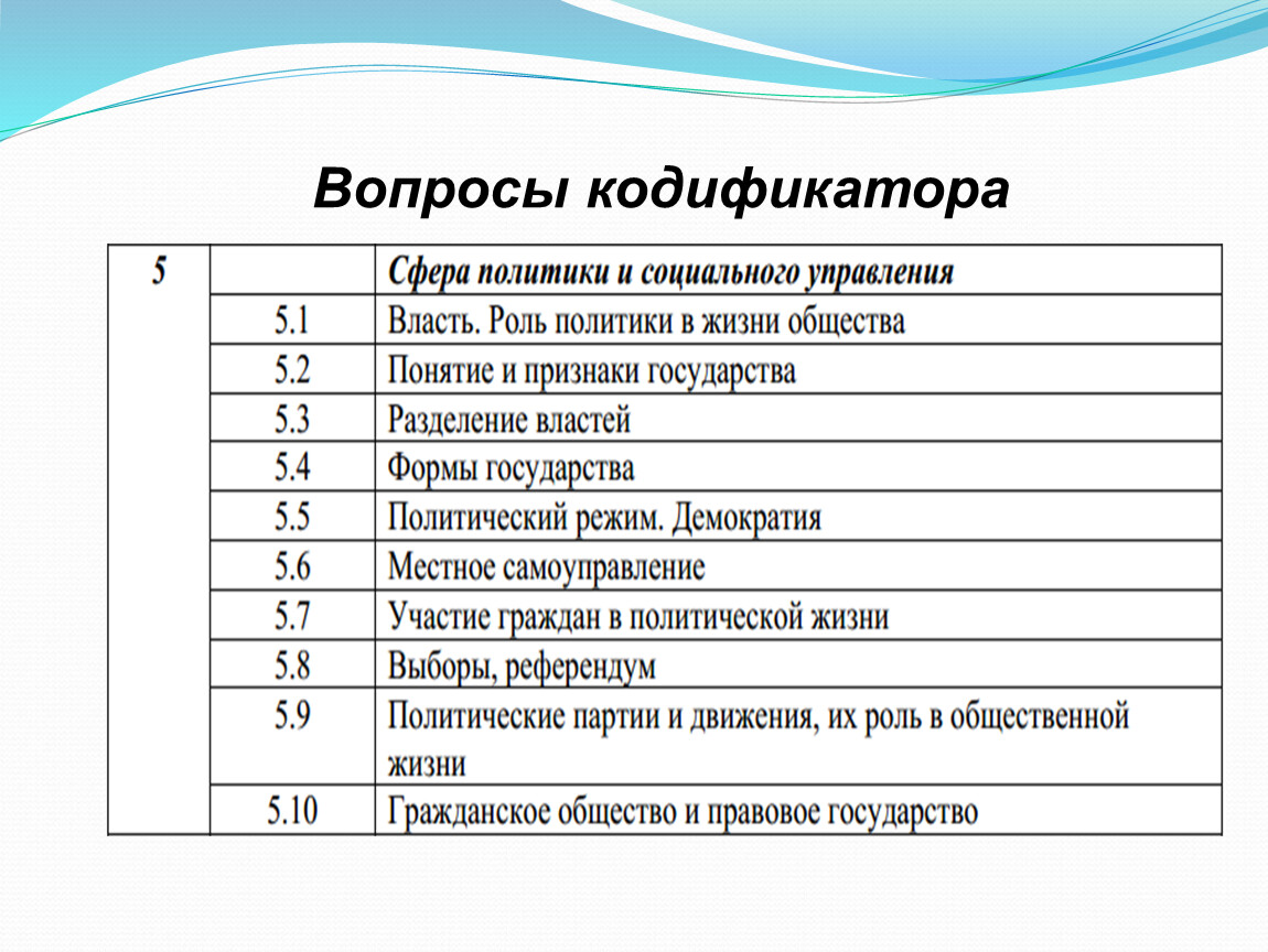 Кодификатор обществознание 2024. Кодификатор ОГЭ Обществознание 2022. Кодификатор ОГЭ по темам Обществознание. Кодификатор Обществознание политика. Кодификатор ЕГЭ Обществознание.