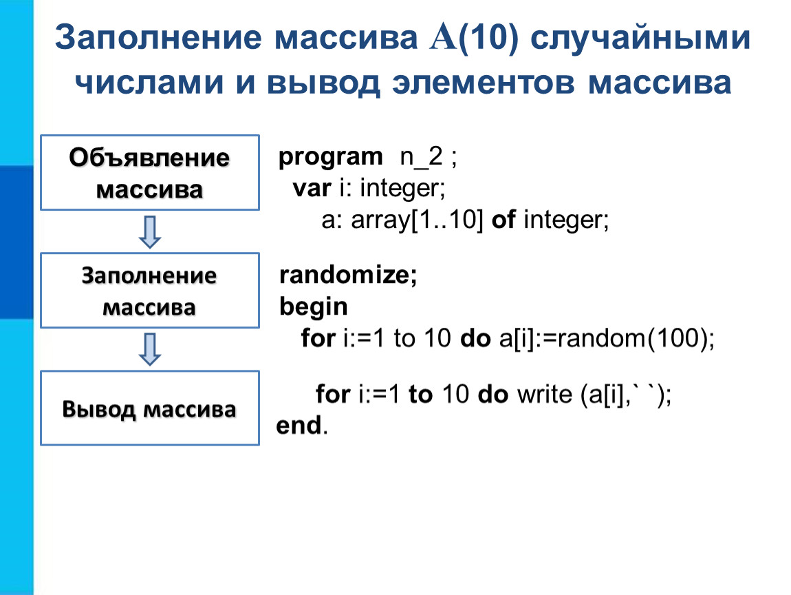 Одномерные массивы целых чисел.ppt