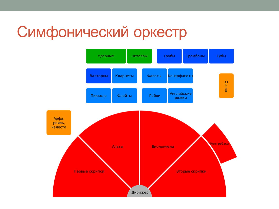 Симфония прошлое и настоящее 8 класс. В концертном зале симфония прошлое и настоящее.