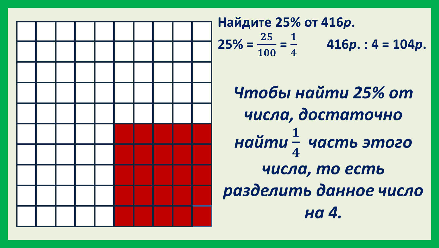 Понятие о проценте