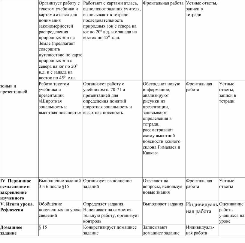 Пользуясь текстом рис 83 и другими рисунками учебника а также экономической картой сша в атласе