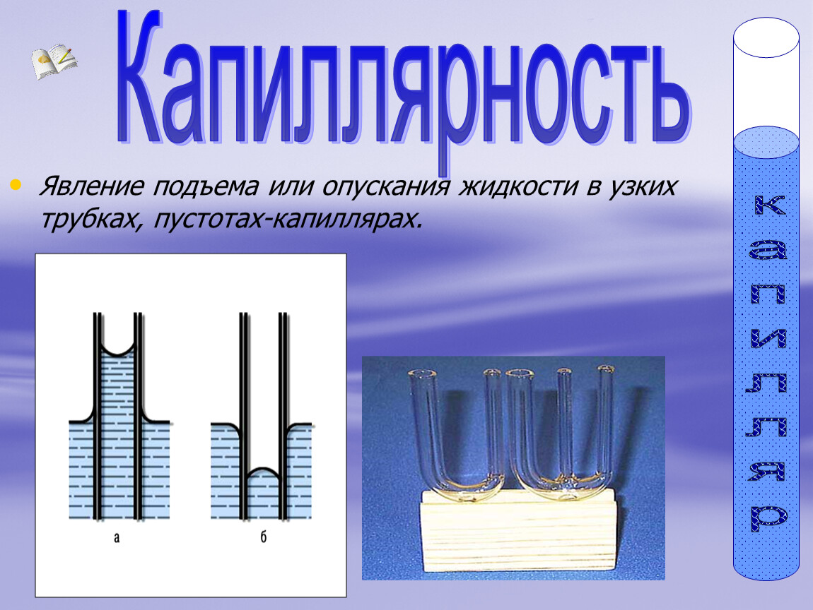 На каком рисунке правильно показано поведение не смачивающей жидкости в капиллярах