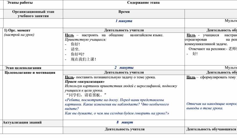 Этапы работы Содержание этапа 1
