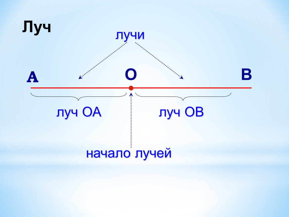 Использовать луч. Луч. Уч 2. Луч (геометрия). Математический Луч.