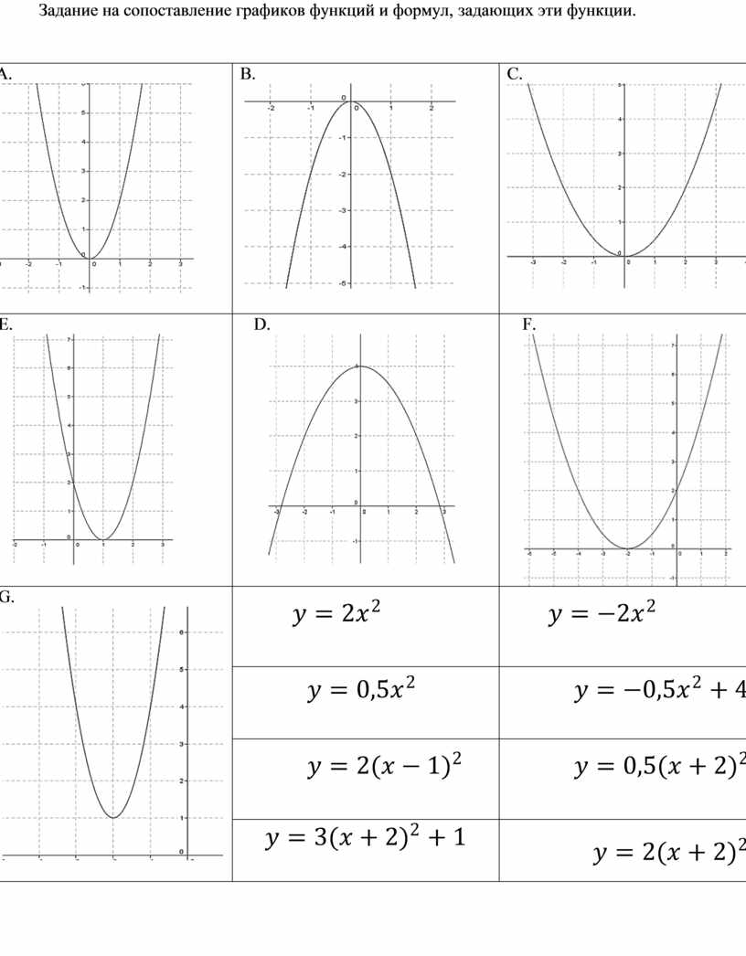 Графики всех функций. Сопоставь функции и их графики. Графики функций и их формулы. Задание на сопоставление Графика и функции. Формулы графиков функций.