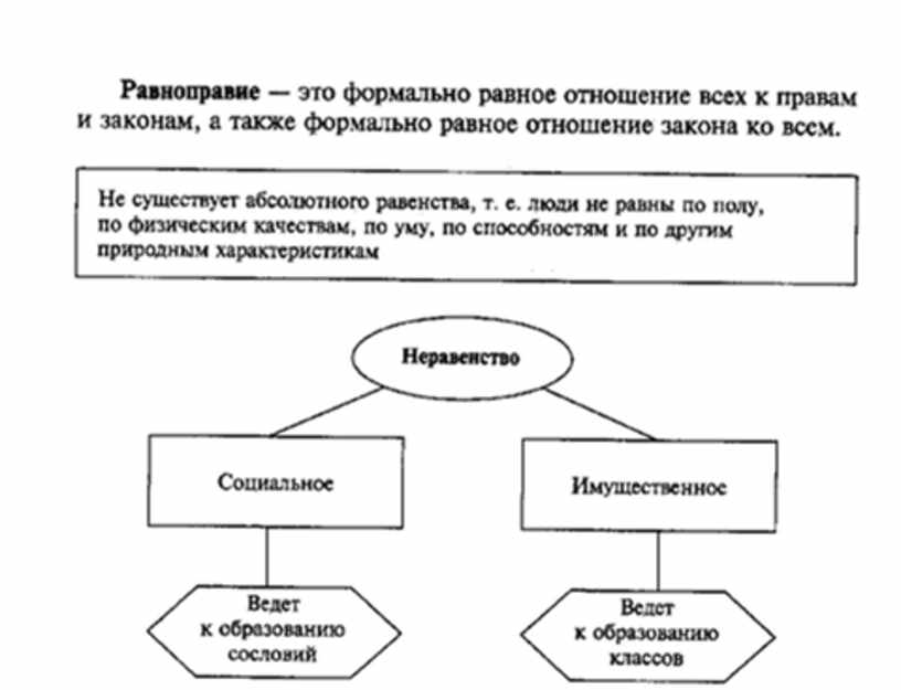 Обществознание в схемах