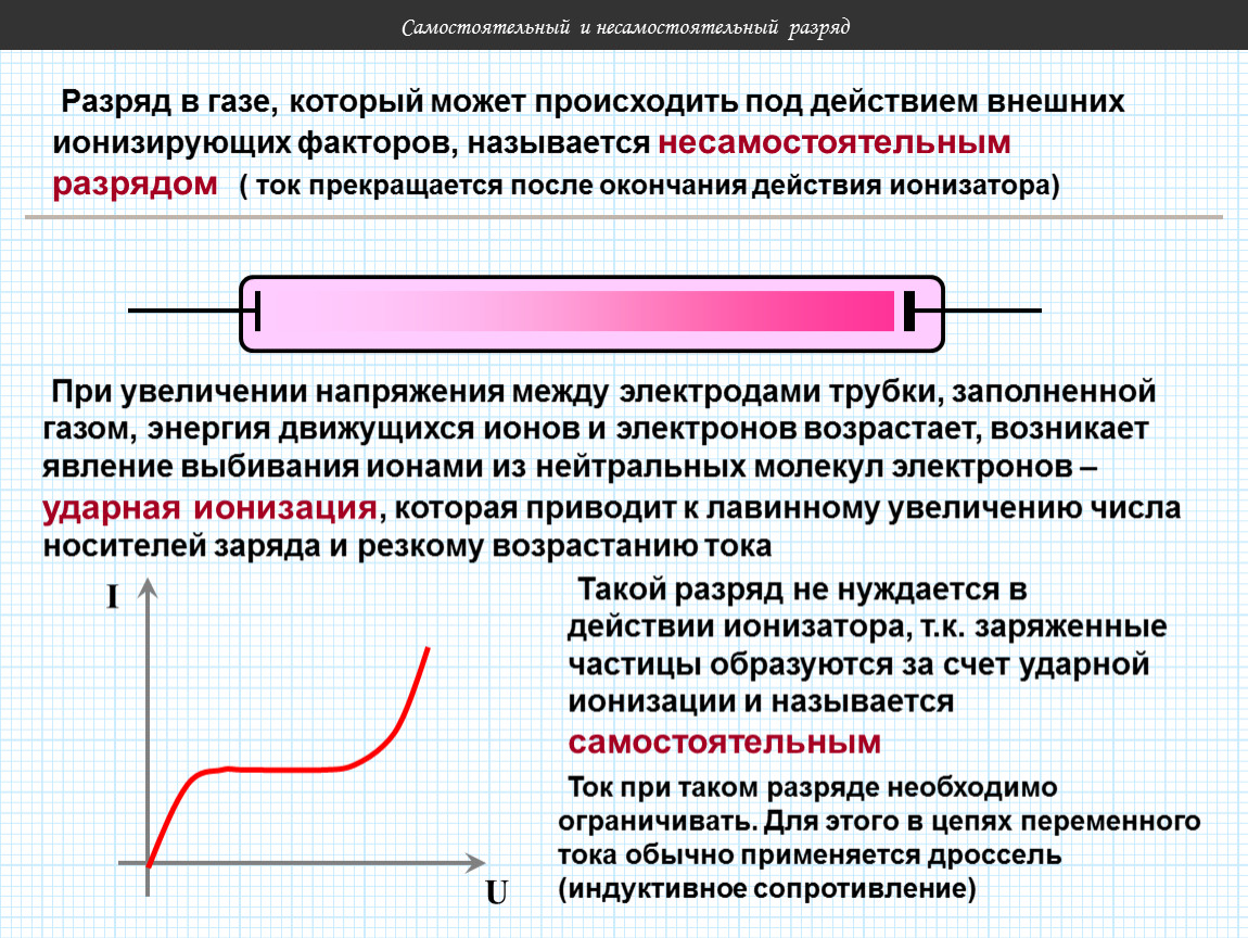 Как называется ток. Какой газовый разряд называется несамостоятельным?. Внешний фактор, поддерживающий газовый разряд.. Несамостоятельный и самостоятельный разряды. Самостоятельный и несамостоятельный газовый разряд.