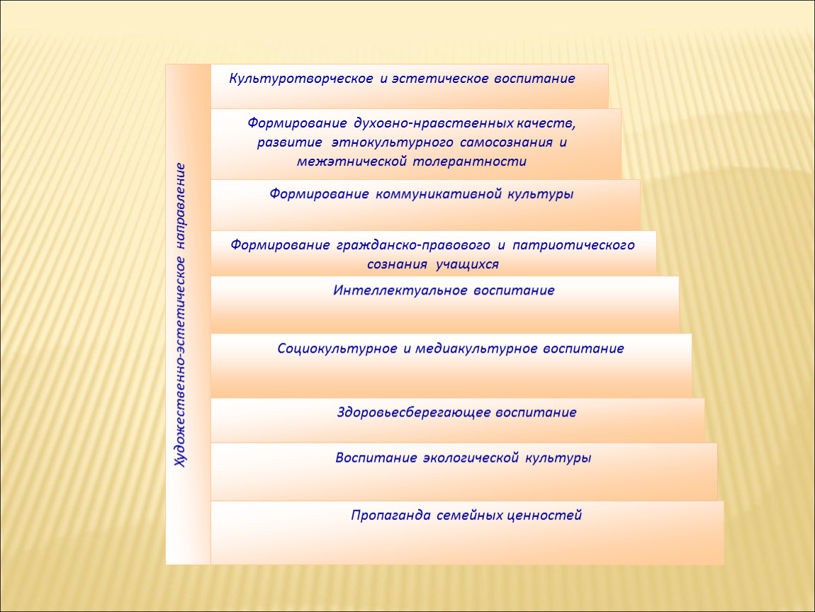 Презентацию по приобщению детей к одному из направлений в развитии дизайна