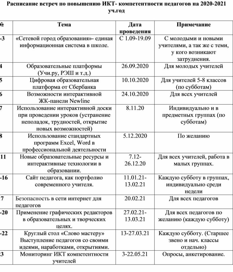 План проведения технической учебы на следующий календарный год с учетом письменных рекомендаций