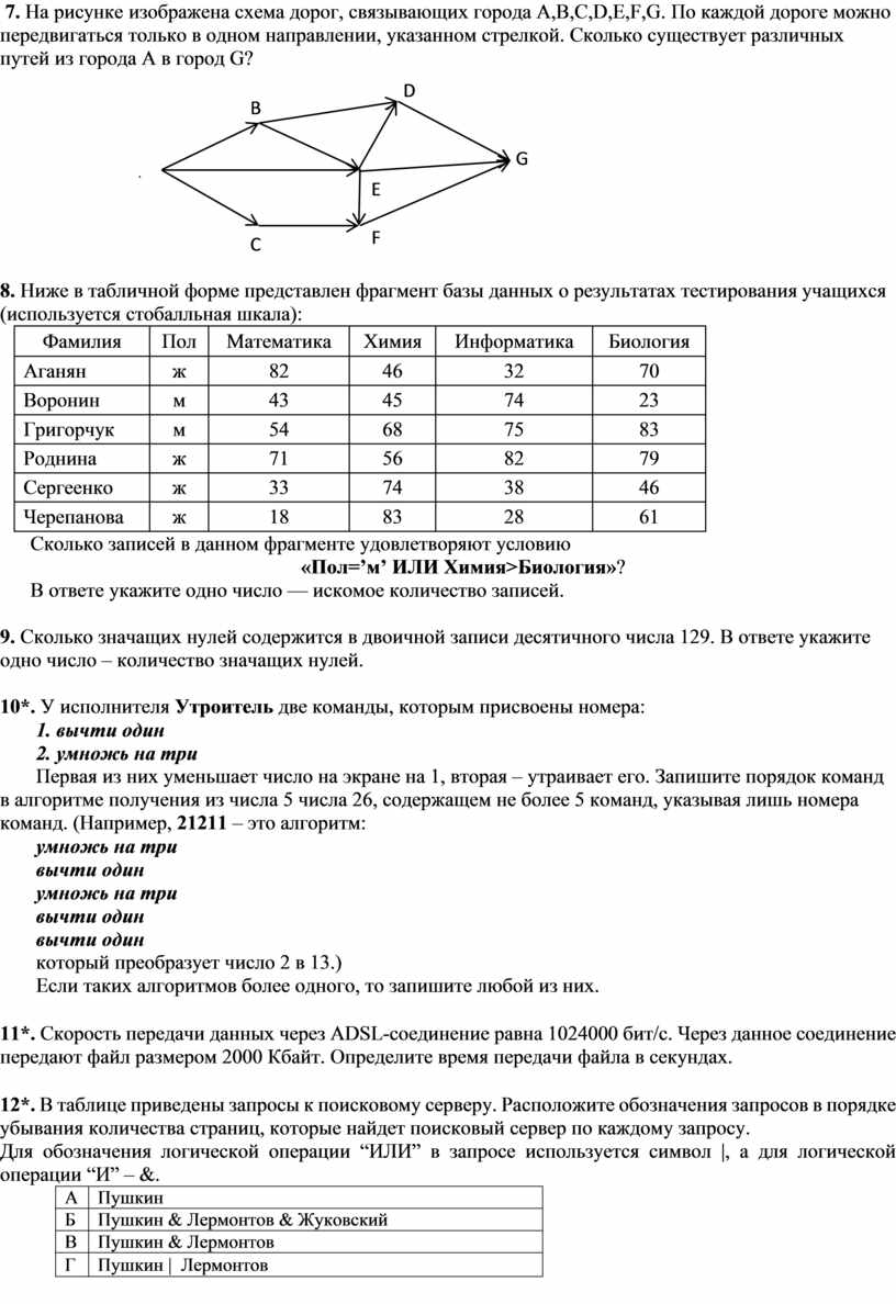 На рисунке слева изображена схема дорог н ского района в таблице звездочкой обозначено наличие