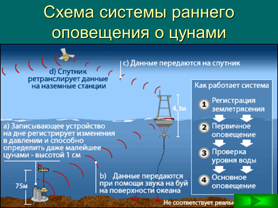 Презентация по географии на тему цунами