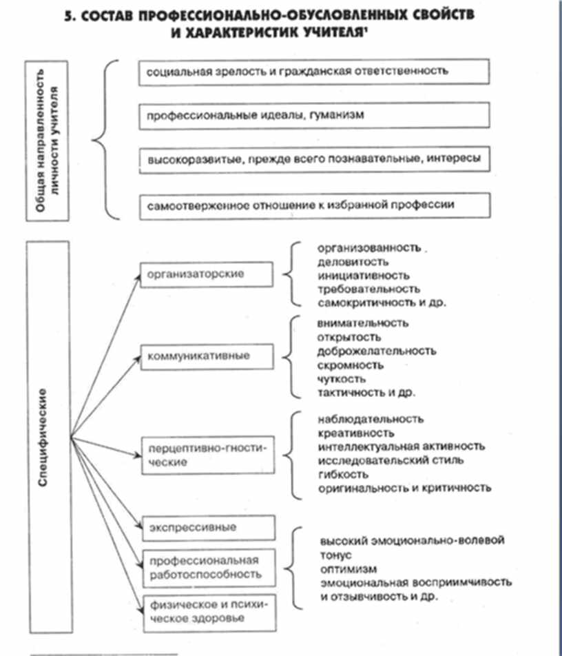 Айсмонтас общая психология схемы