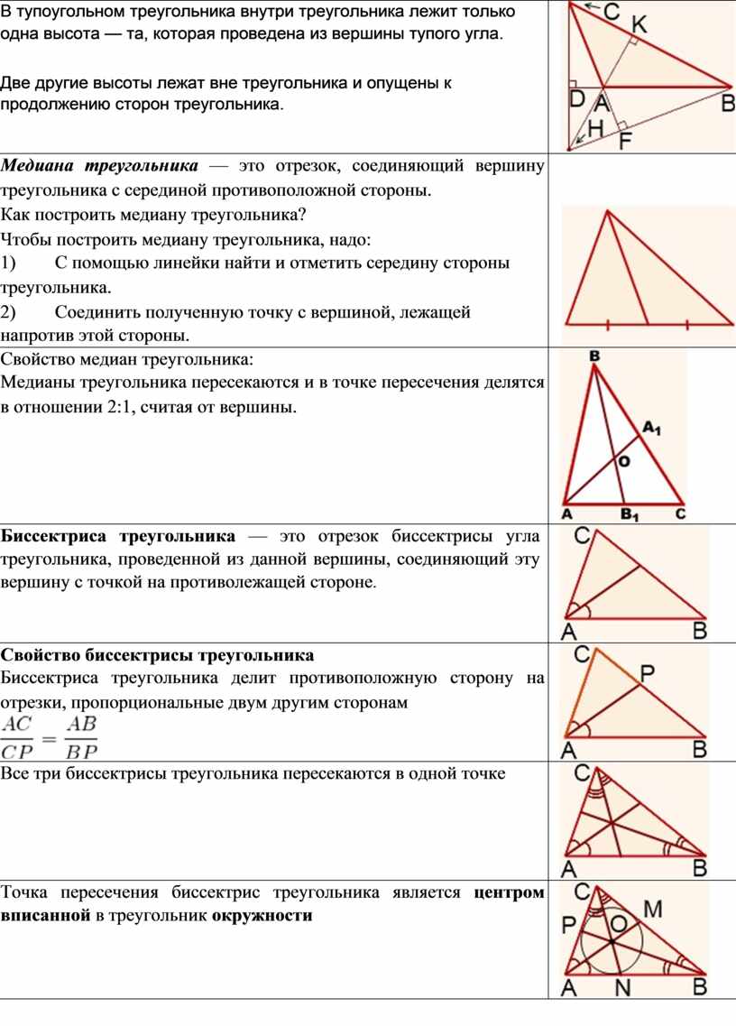 Высоты треугольника относятся как. Свойства сторон тупоугольного треугольника. Свойство тупоугольного тр. Стороны тупоугольного треугольника. Высоты в остроугольном треугольнике свойства.