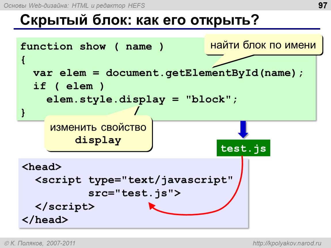 Html язык ru. Основы html. Основы хтмл. Основы html и CSS. Скрытый блок html.