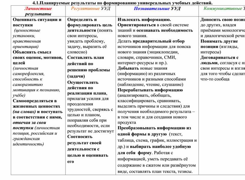 Учебных познавательных действий планируется