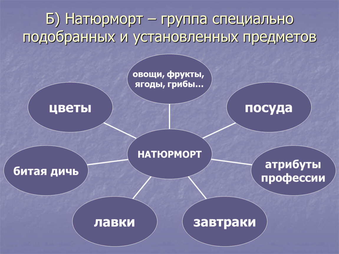 Предмет установленный