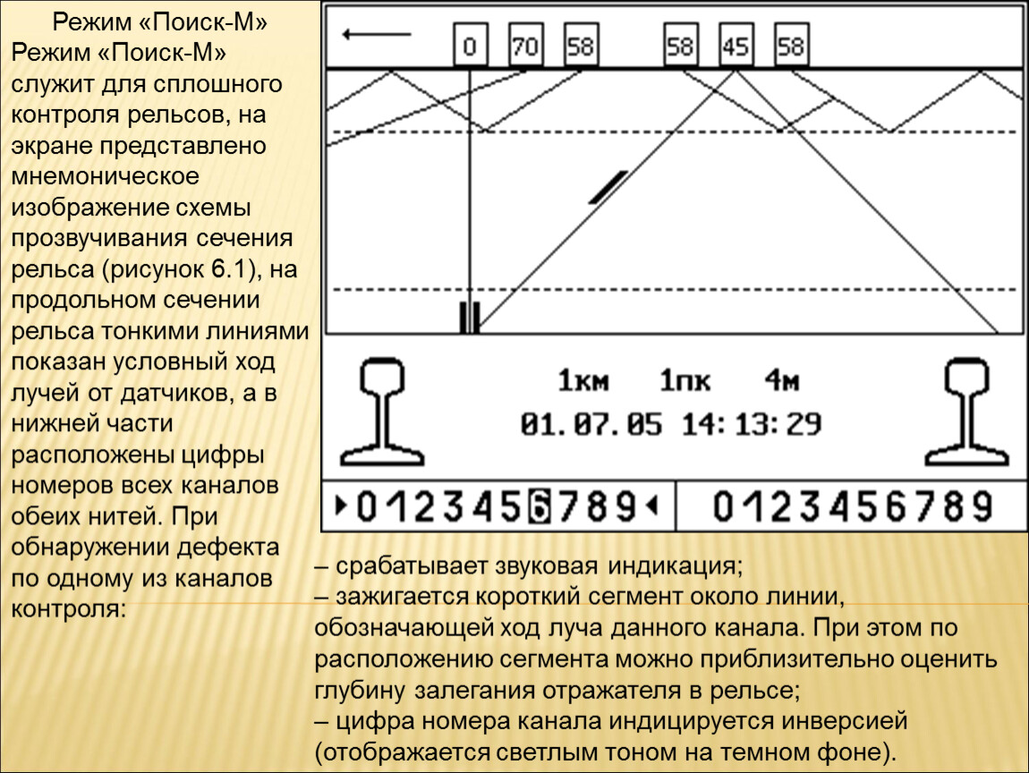 Схема прозвучивания удс2м 11