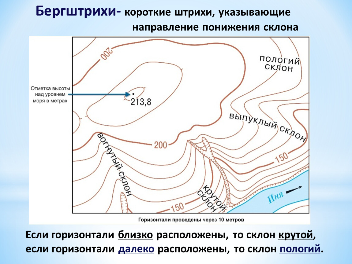 Практическая объяснение особенностей рельефа своего края. Бергштрихи холма. Бергштрихи на горизонталях. Изображение рельефа на плане. Изображение высоты на плане и карте.