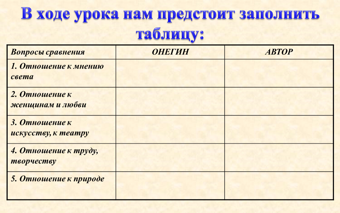 Отношение к свету. Заполните таблицу 1 глава день Онегина. Таблица день Онегина 1 глава. Роман а с Пушкин Евгений Онегин 1 глава день 1 заполнить таблицу. Таблица на тему день Онегина.