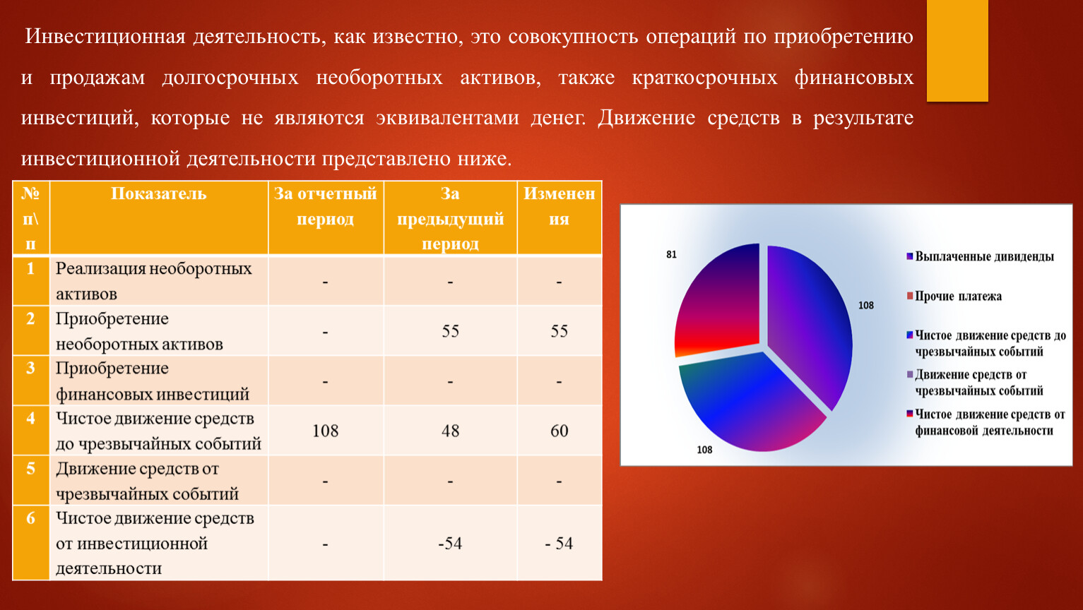 Совокупность операций по выравниванию