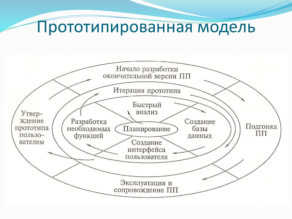 Модель это в проекте