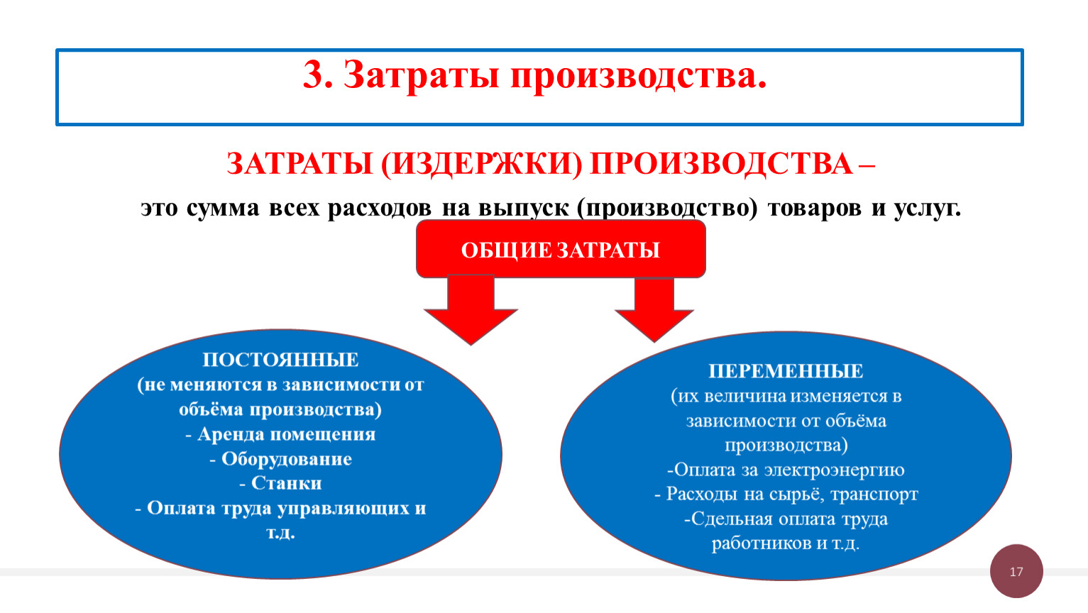 Производственная деятельность человека