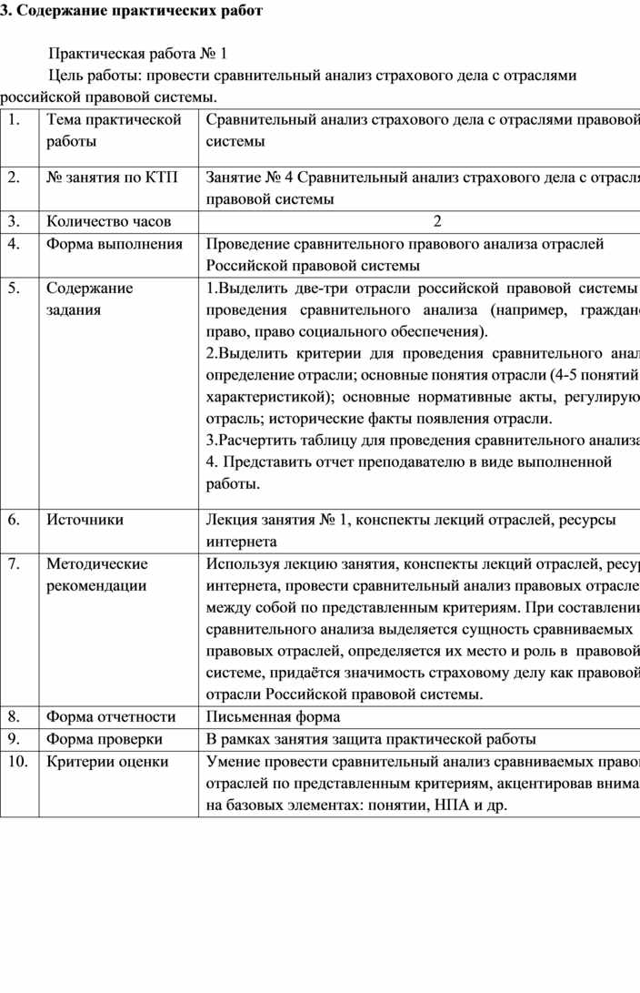 Лабораторная работа: Сравнительные анализы видов договоров Гражданского кодекса Российской Федерации