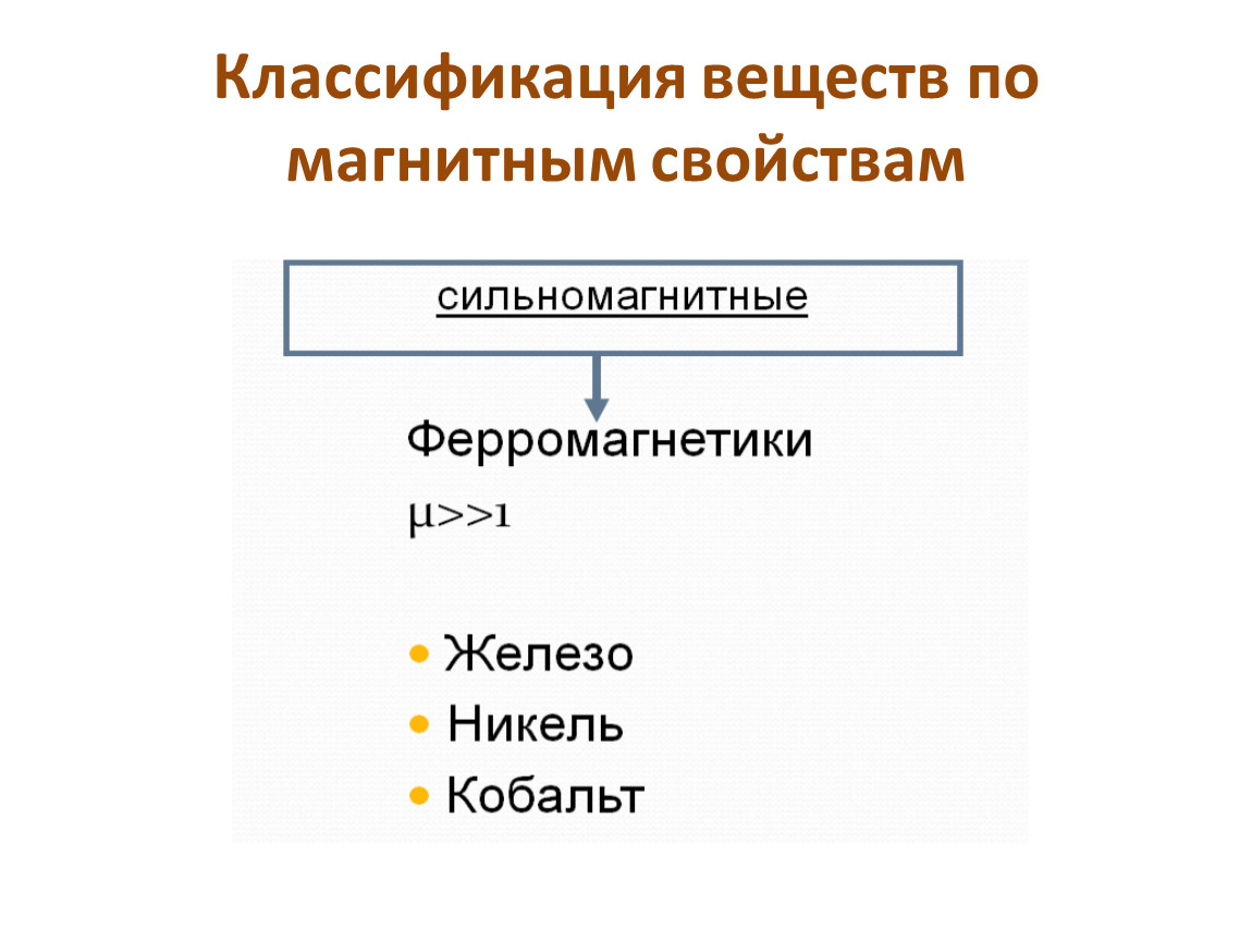 Укажите классификацию веществ по электрическим свойствам. Классификация веществ по магнитным свойствам. Магнитные свойства вещества классификация. Классификация веществ по магнитным свойствам таблица. Классификация металлов по магнитным свойствам.