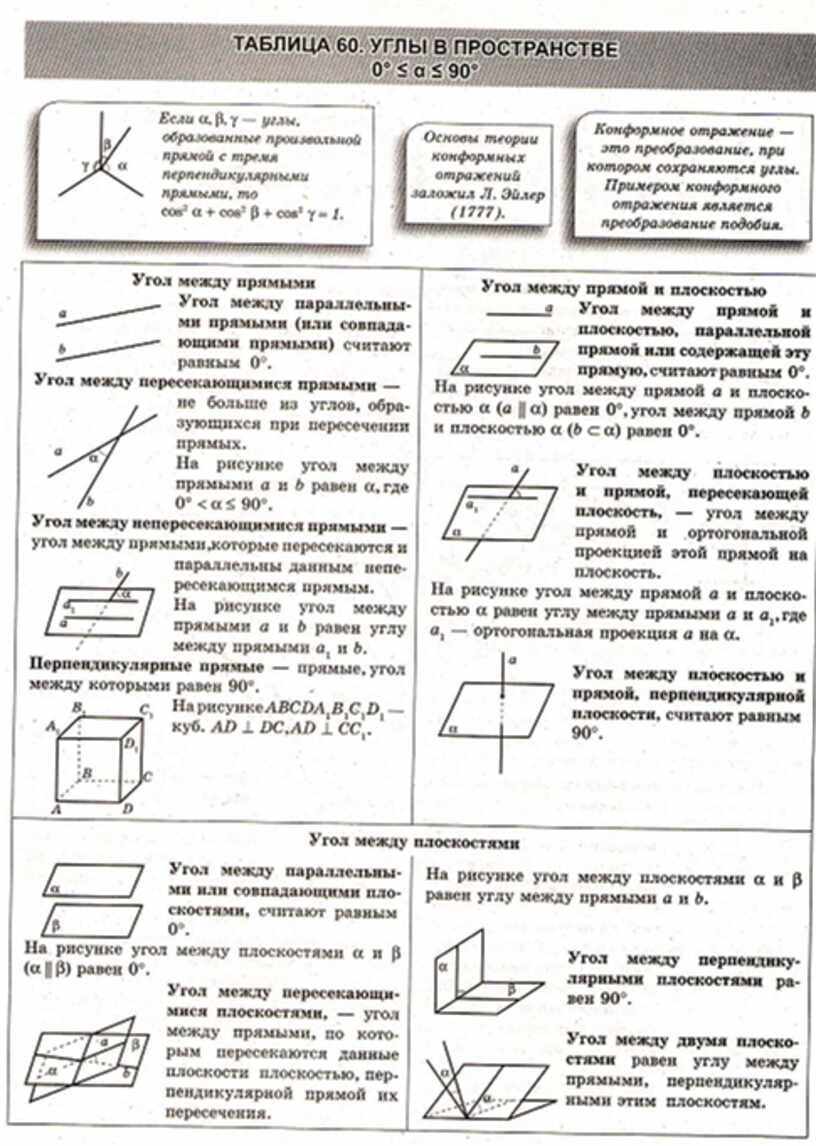 Третьяк геометрия в схемах и таблицах