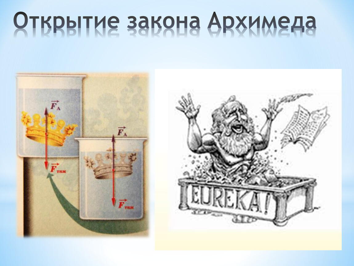 Закон иллюстрациях. Открытие закона Архимеда. Закон Архимеда иллюстрация. Закон Архимеда дв картинках. Открытия Архимеда картинки.