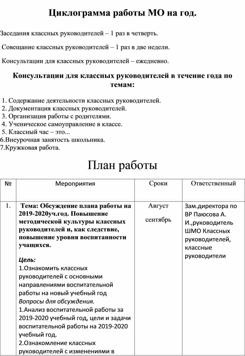 План работы мо классных руководителей на 2022 2023 учебный год